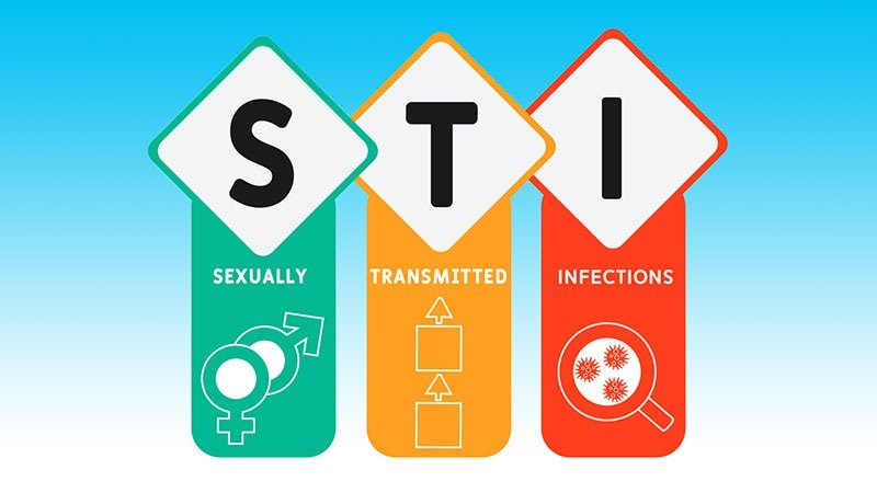 A Quiet Epidemic: The Rise of STIs in North Carolina
